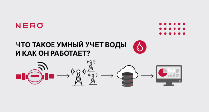 Что такое умный учет воды и как он работает?